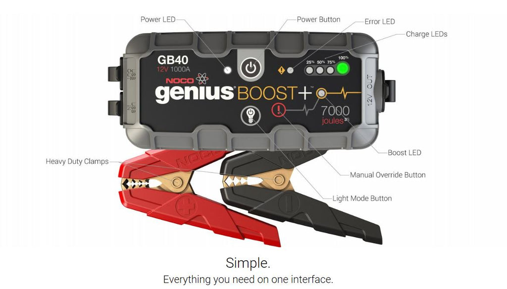 NOCO GB40 1000 Amp UltraSafe Lithium Jump Starter - 4x4 And More